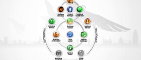 AgilePM® Project Management - Foundation and Practitioner
