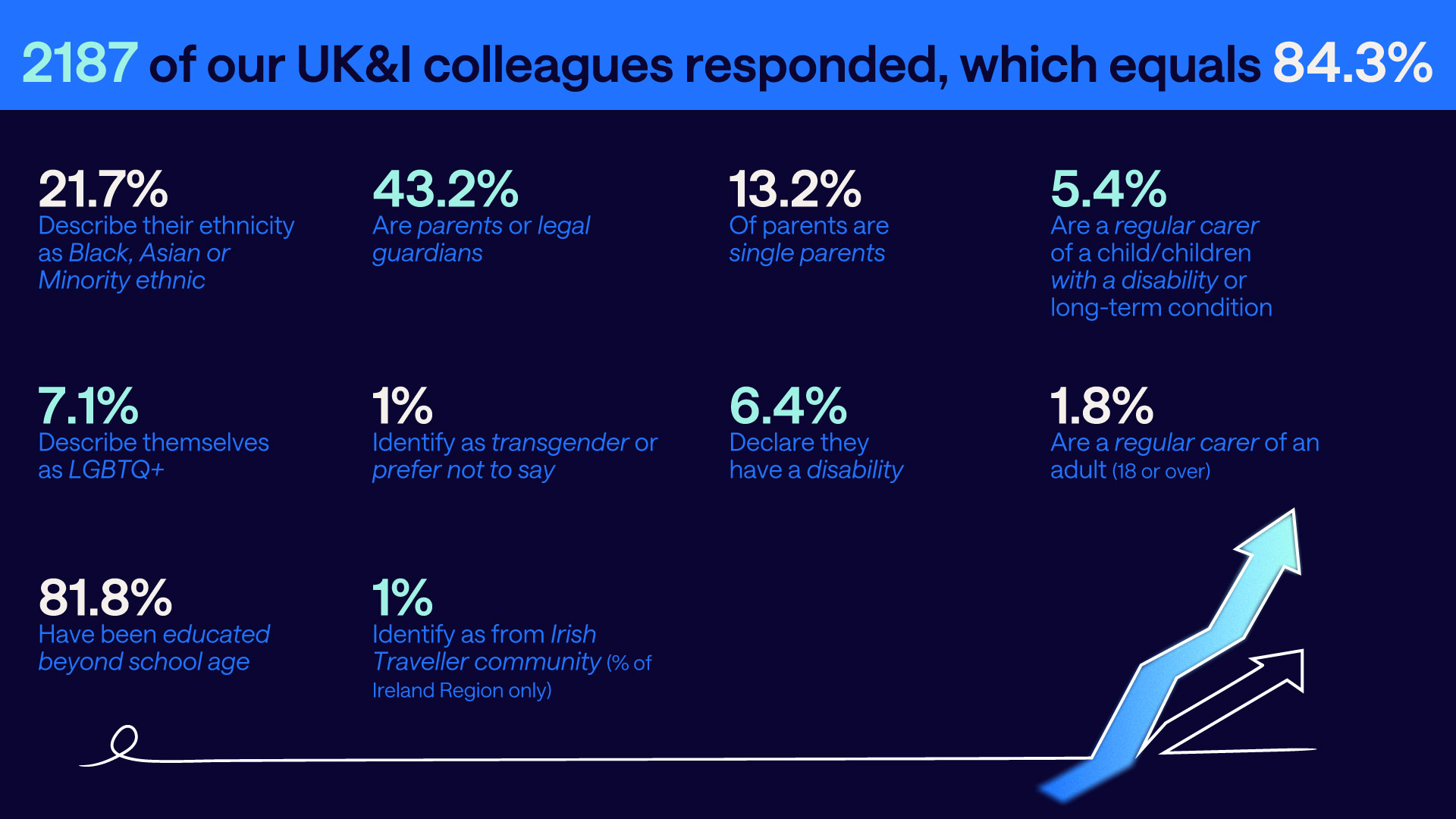 UKI Data Collection